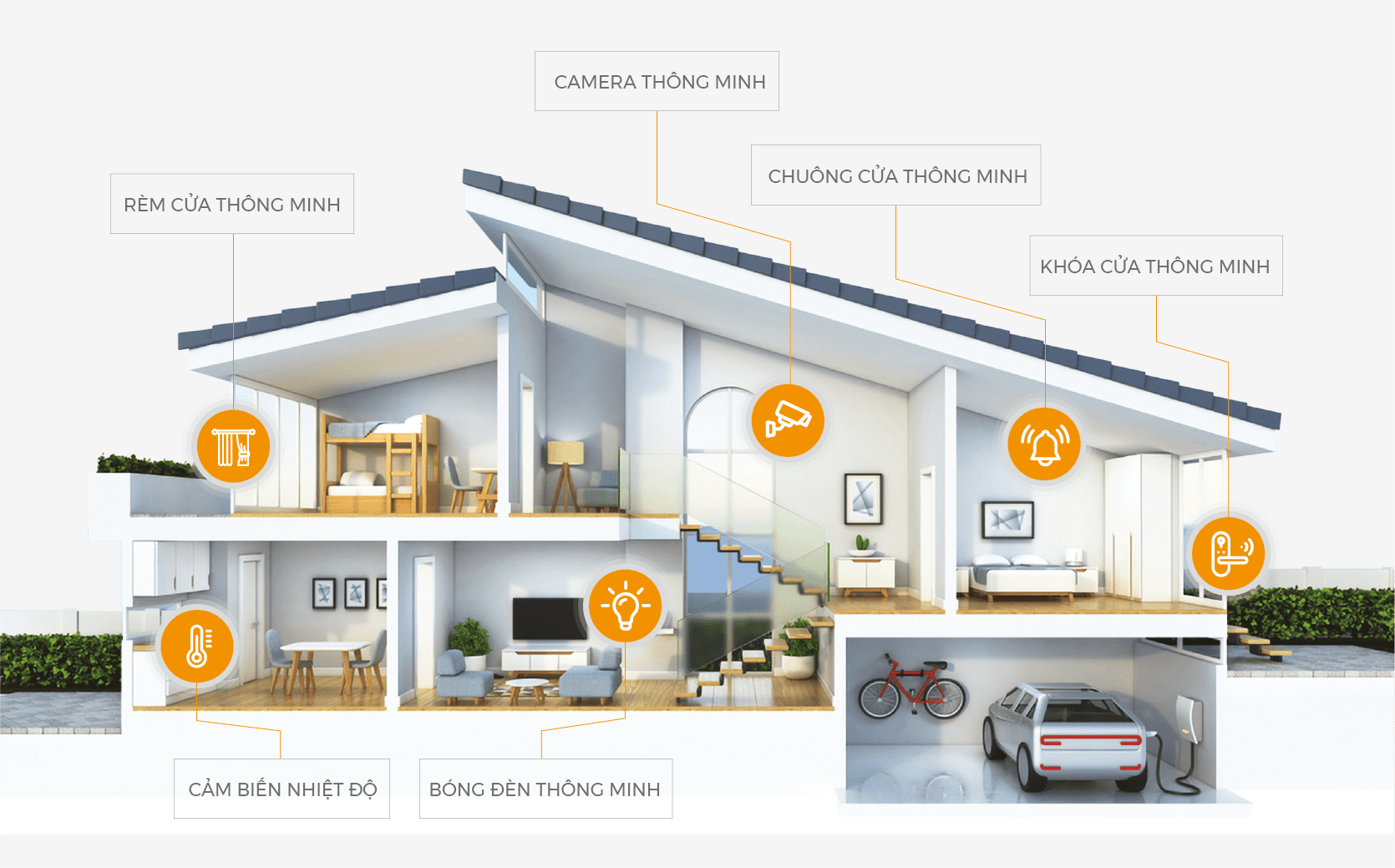 Nhà thông minh - Smart Home