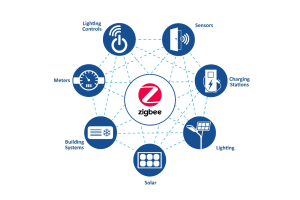 Hệ thống zigbee