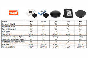 So sánh các bộ điều khiển hồng ngoại Tuya IR 
Compare Tuya IR . infrared controllers