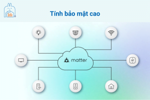 Tính bảo mật cao của giao thức Matter
The high security of the Matter protocol