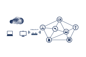 Giao thức Z – Wave
Z-Wave protocol