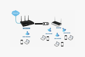 Giao thức Wifi