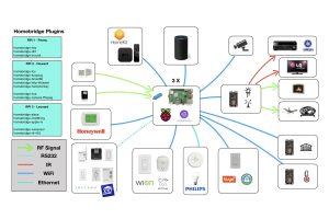 Các lợi ích mà HomeBridge mang lại