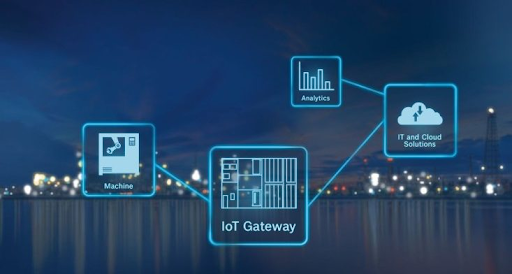 chuc nang va vai tro cua home gateway